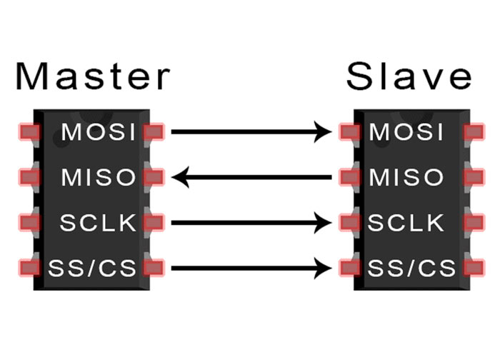 رابطه Slave-Master