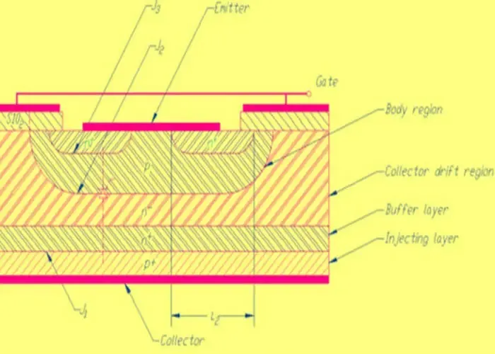 ساختار پایه‌ای آی جی بی تی IGBT