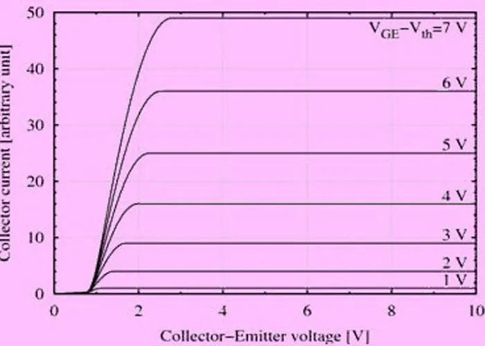 مشخصات آی جی بی تی IGBT