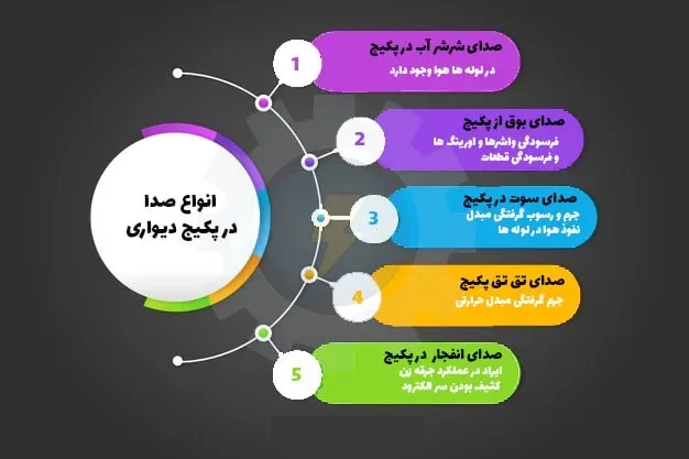 بی توجهی به عملکرد سیستم ضد گریپاژ