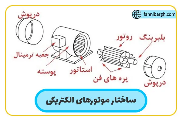 ساختار موتورهای الکتریکی