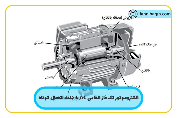 الکتروموتور تک فاز القایی AC با حلقه اتصال کوتاه