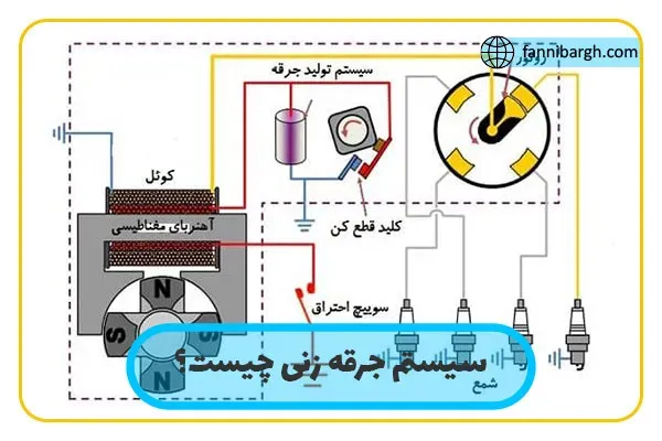 سیستم جرقه زنی چیست؟